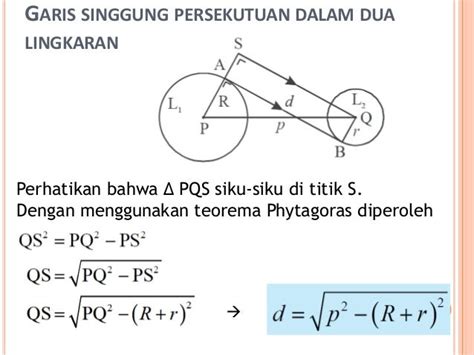 Garis singgung lingkaran aplot