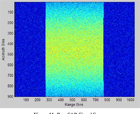 Figure From Synthetic Aperture Radar Imaging Simulated In Matlab