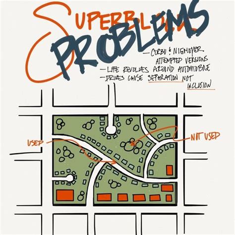 Superblock Problems - L² Design, LLC | Architecture presentation, Eco house design, Architecture ...