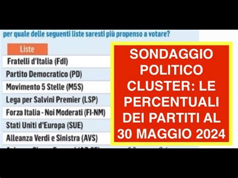 SONDAGGIO POLITICO CLUSTER LE PERCENTUALI DEI PARTITI AL 30 MAGGIO