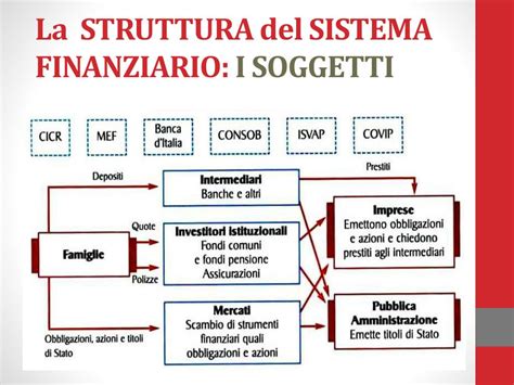 PPT IL SISTEMA FINANZIARIO E IL RUOLO DELLE BANCHE PowerPoint