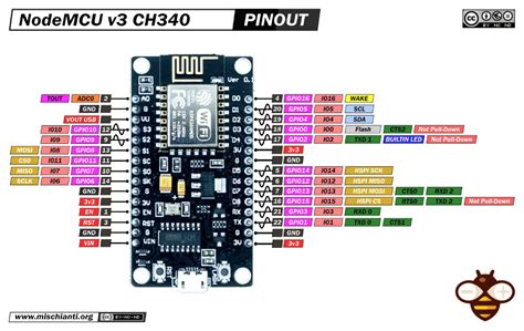 Nodemcu Esp8266 12e Pinout