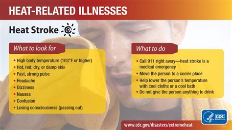 Cdc Infographics ‘heat Stroke And Heat Exhaustion’ Doctors Without Waiting Rooms