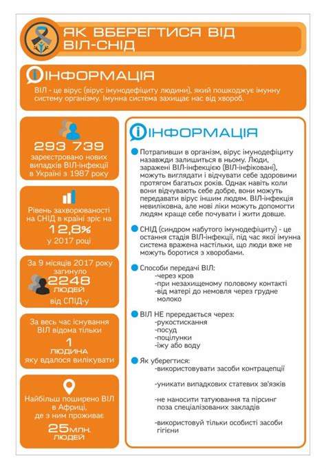 Стенд "Як вберегтися від ВІЛ-СНІД" - stendmarket.com
