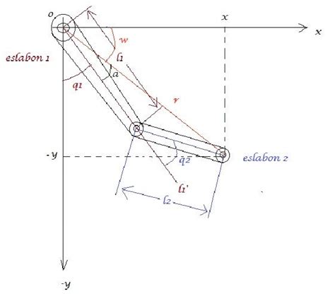 Diagrama De Un Manipulador De Dos Grados De Libertad Al Cual Se Le