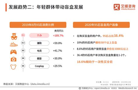 艾媒咨询2020年中国盲盒行业发展现状及市场调研分析报告 伴随着消费升级，人们对提升生活品质和满足情绪需求的产品和服务接纳度更高。盲盒因其