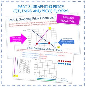 Interactive Price Floors Ceiling Google Classroom Distance Learning