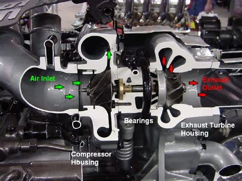 How To Take Care Of Turbocharged Car Do These 4 Easy Things