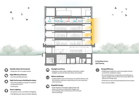 Architecture Arizona State University - The Architect