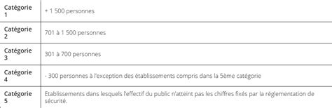 Trouver la catégorie d importance de son bâtiment Le plancher