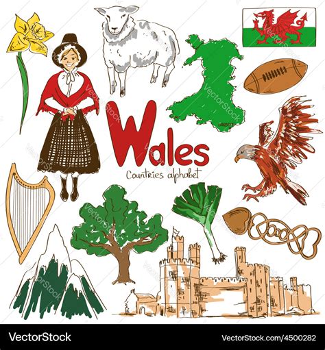 Welsh Symbolism