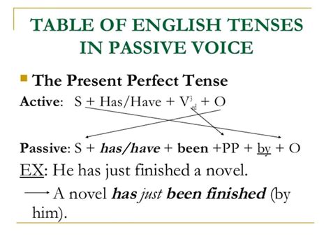 Using The Passive Voice With Different Tenses Esl Buzz