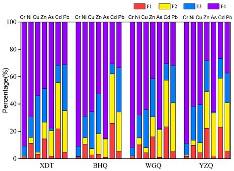 Ijerph Free Full Text Spatial Distributions And Intrinsic Influence