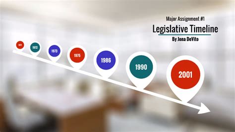 Major Assignment #1 Legislative Timeline by Jona DeVito on Prezi