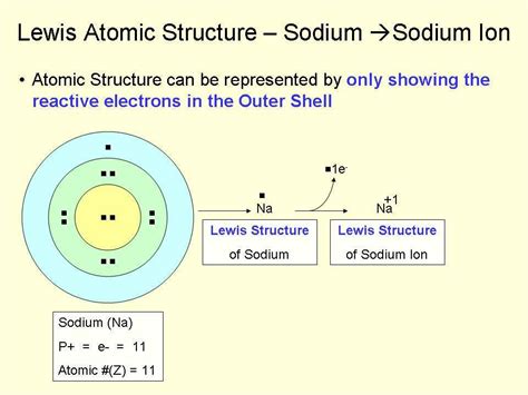 Unveiling the Lewis Diagram of Sodium Oxide