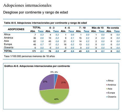 Manual De Inmunizaciones Actualización De La Vacunación De Niños