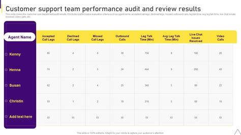 Consumer Journey Mapping Techniques Customer Support Team Performance