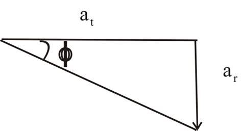 Solved Chapter Problem P Solution Physics For Scientists And