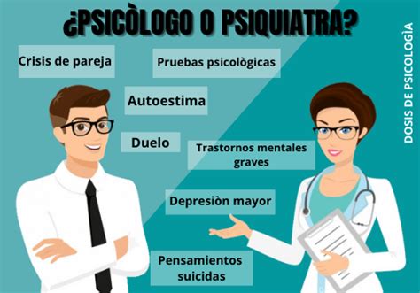 Ψ Diferencia Entre Psicólogo Y Psiquiatra Qué Profesional Elegir