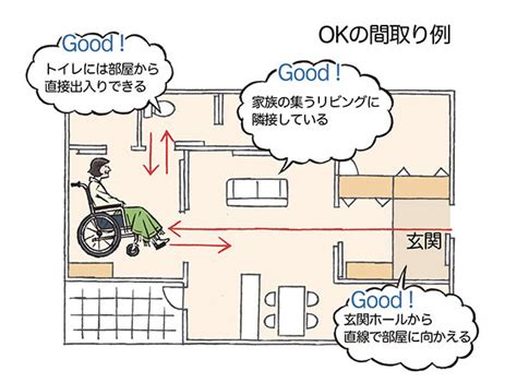 バリアフリー住宅の間取りや補助金・助成金、トイレ、浴室、玄関など場所別のポイントを紹介 住まいのお役立ち記事