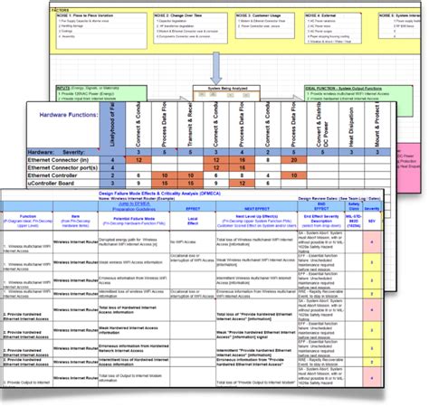 Fmea Template I3 Day Innovation