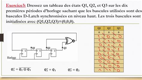 Exercice Corrig Bascule Jk Pdf