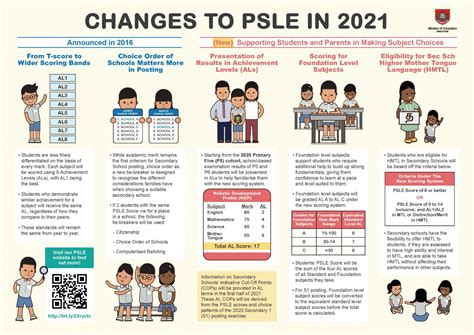 New Psle Scoring System In 2021