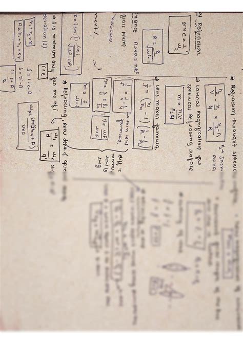 Solution Ray Optics Mind Map Pdf Studypool