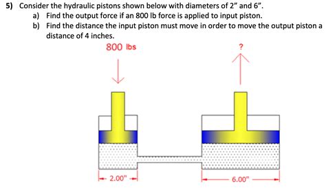 Solved 5 Consider The Hydraulic Pistons Shown Below With Chegg