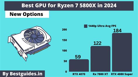 Best Graphics Card For Ryzen 7 5800x In 2024 High End