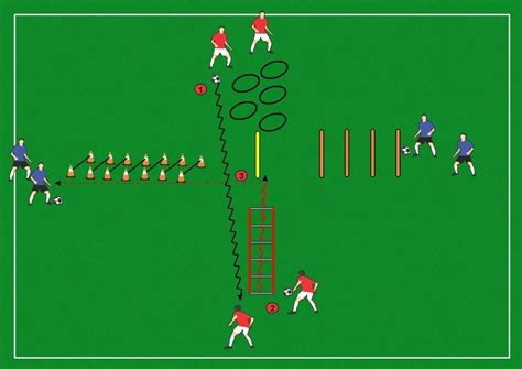 Resultado De Imagen De Circuiti Di Forza Nel Calcio Drill Soccer