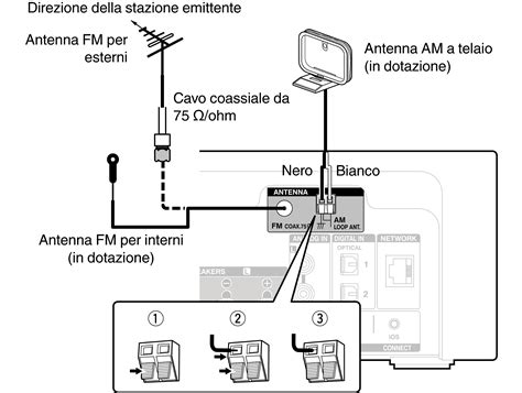 Collegamento Unantenna FM AM RCD N9