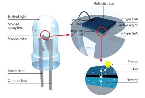 How The Led Works Electrical E Library