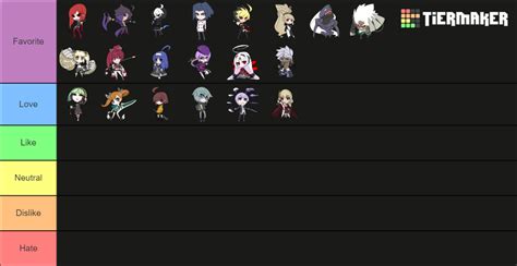 Under Night In-Birth Tier List (Community Rankings) - TierMaker