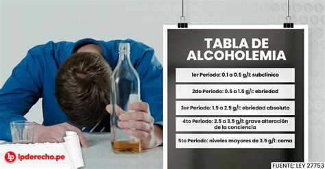 Tabla De Alcoholemia Ley 27753 Lp