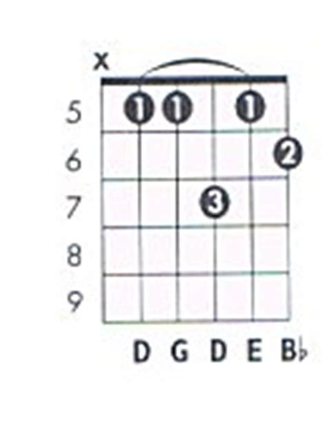 G m6 Guitar Chord Chart and Fingering (G Minor 6) - TheGuitarLesson.com