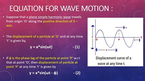 Progressive Wave And Its Equation Part 2 Youtube