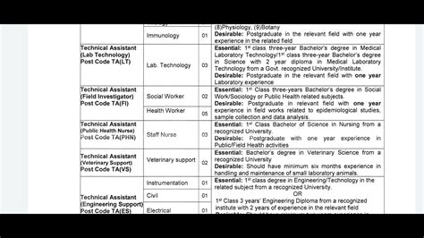 ICMR NICED Kolkata Technical Assistant Recruitment Notification YouTube