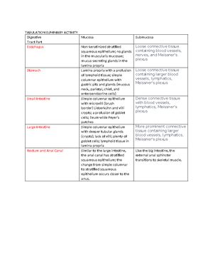 Table Summary Humss Oral Communication Female Reproductive Organs