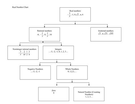 (PDF) Real Number Chart - DOKUMEN.TIPS