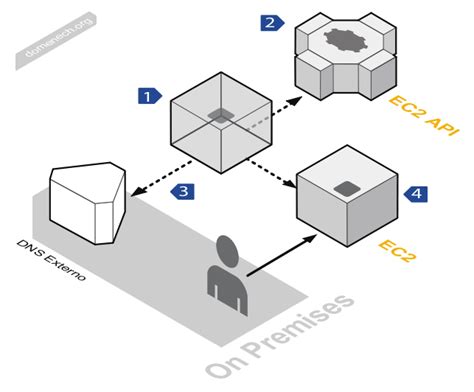 Omnigraffle Network Diagram - Wiring Diagram Pictures