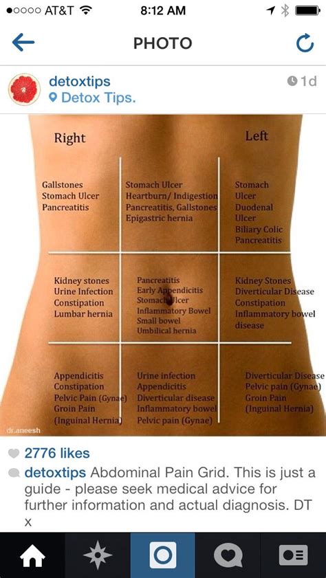 Stomach Pain Location Chart