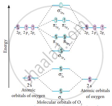 mo diagram of oxygen - SopheaYazmin