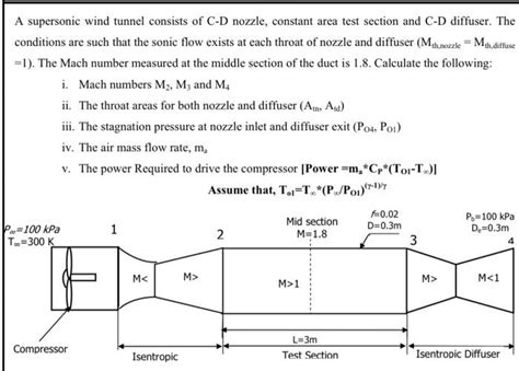 Solved A Supersonic Wind Tunnel Consists Of C D Nozzle Chegg