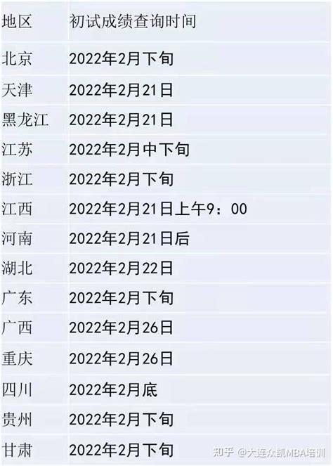 2022年考研成绩查询时间 知乎