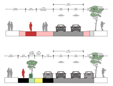 Nuevo Carril Bici Para El Paseo De La Castellana Madrid