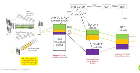 The G G Blog Network Slicing In Ng Ran