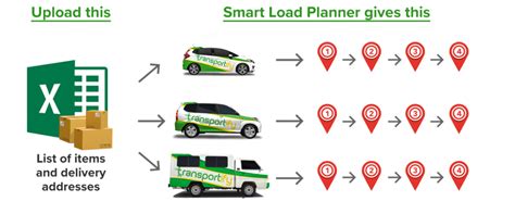 Plan Effective Delivery Routes Using Trucking Dispatch Software