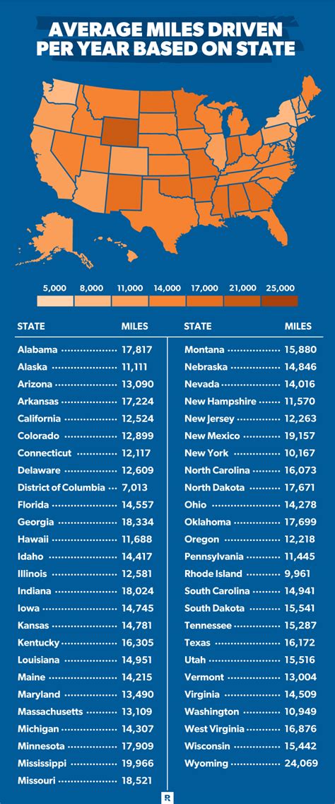 How Average Miles Driven Per Year Impacts You Ramsey
