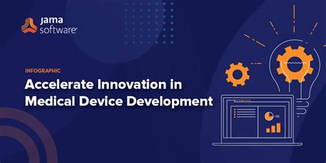 Infographic Jama Connect For Medical Device Development Jama Software